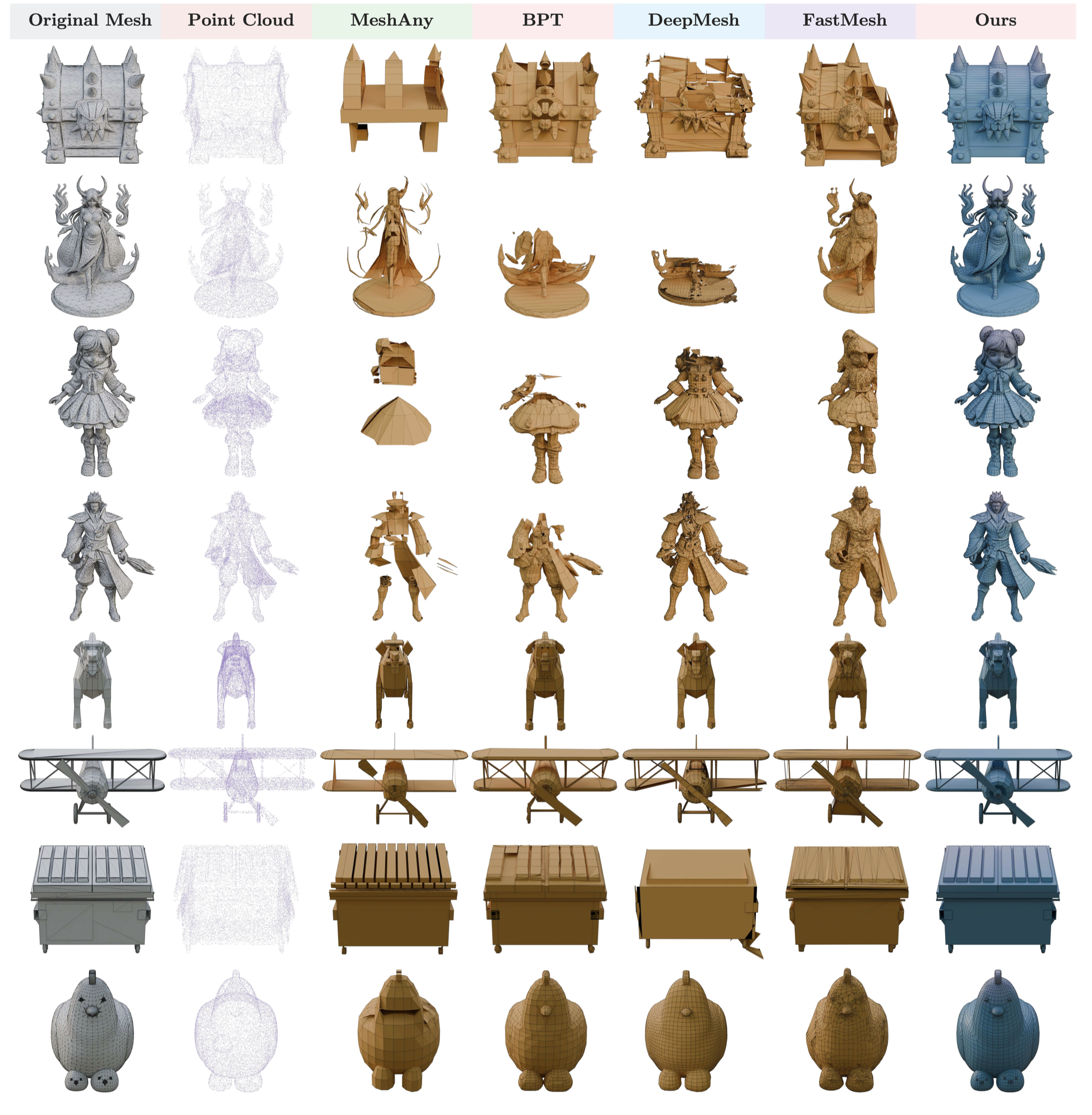 Qualitative comparison with AR baselines on dense meshes