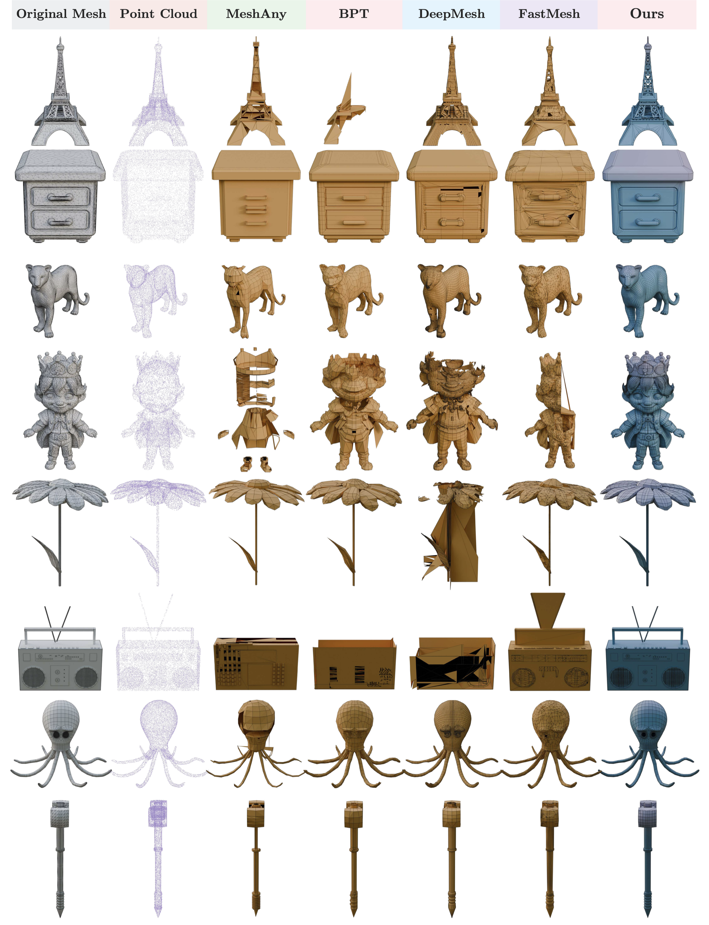 Qualitative comparison with AR baselines on artist meshes